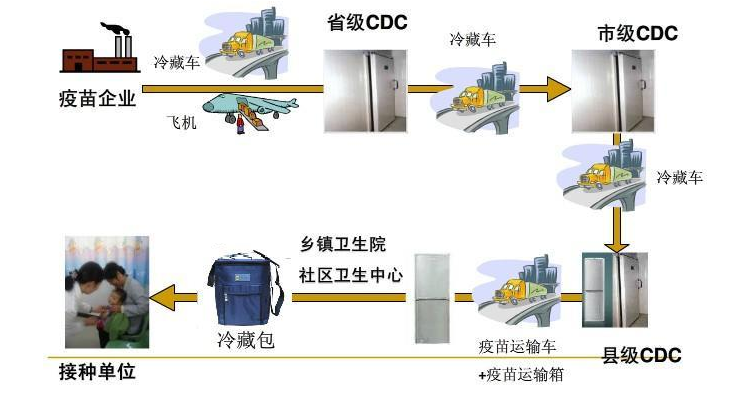 低温疫苗冷库公司推荐