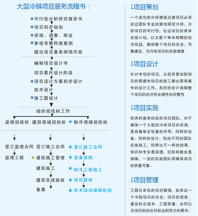 大型冷库设计建造