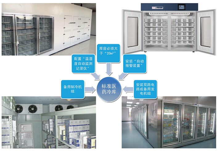 医药冷库设计建造