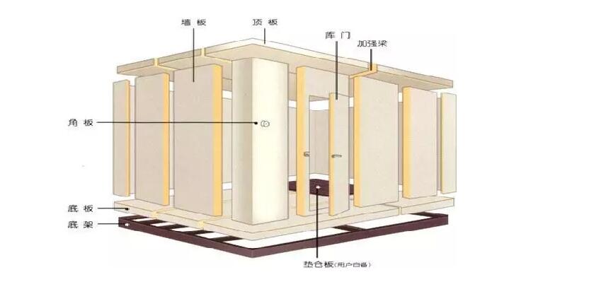 小型装配式冷库设计图