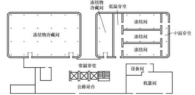 冷库建筑平面设计布置图参考