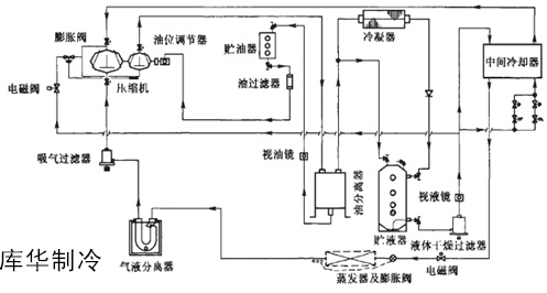 物流冷库建造