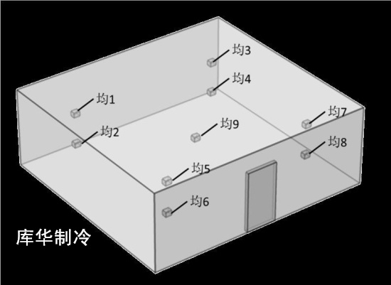 gsp冷库验证测点图布置图